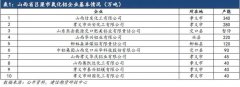 占全国基础铝型材储量的14%